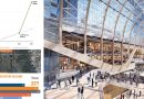 LA Metro to partner on 10,000 homes (top-left); RAISE grants (middle-left); Perth, Australia’s top five TOD stations (bottom-left); Penn Station New York renovation moves into preliminary design (right)