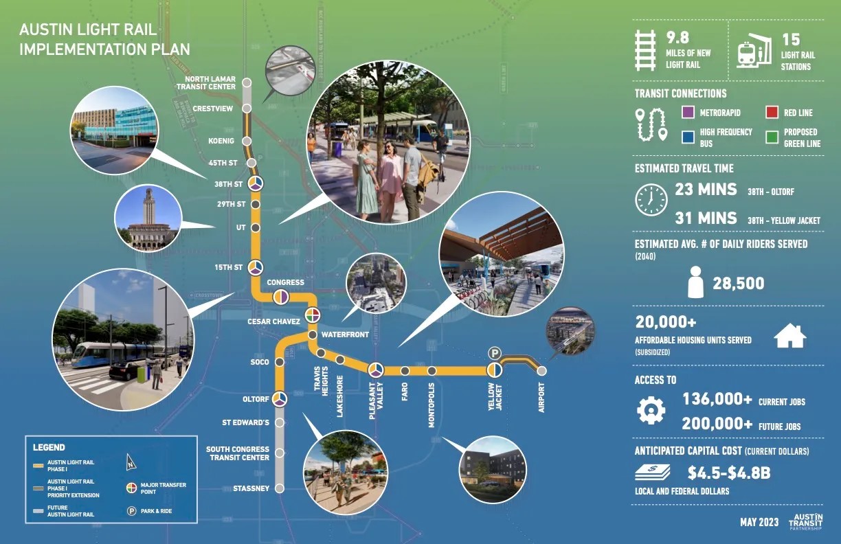 The Austin Light Rail Implementation Plan including planned routes