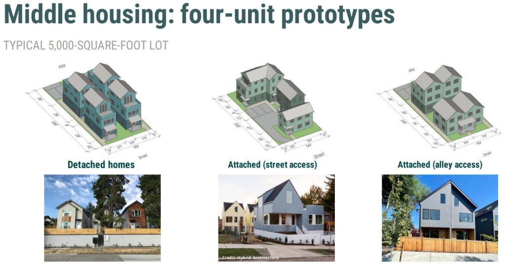 Diagram show different prototypes of middle housing.