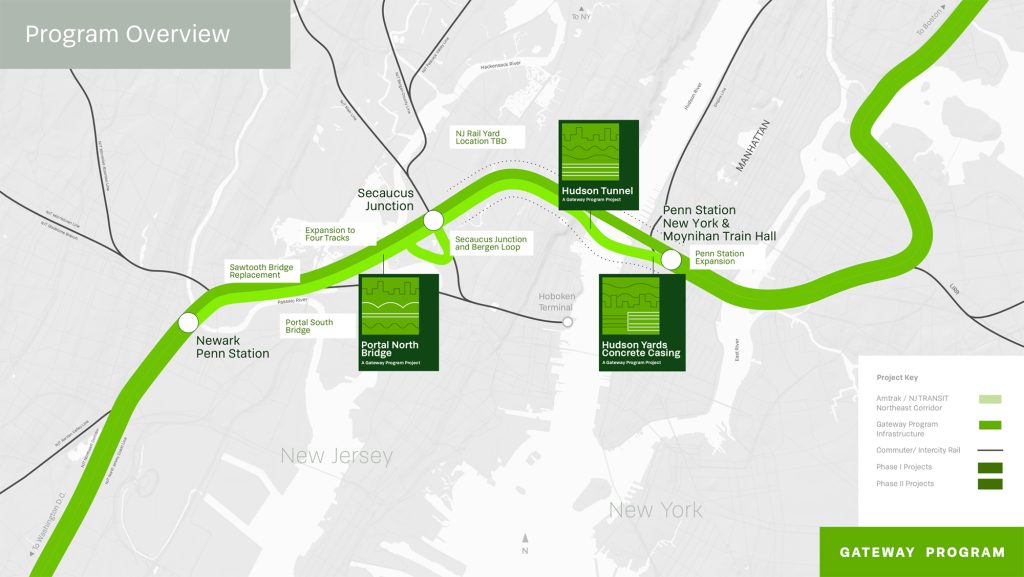 Overview of the Gateway Tunnel project