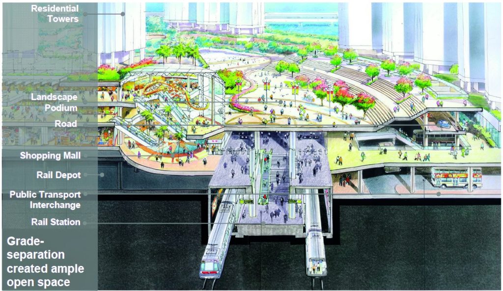 Hong Kong MTR’s Rail + Property (R+P) mode.