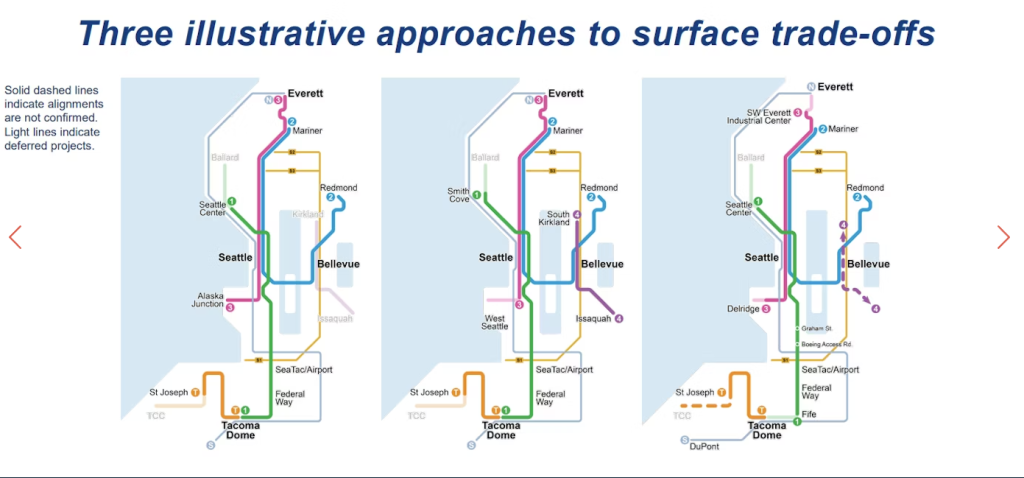 Budget reduction scenarios.