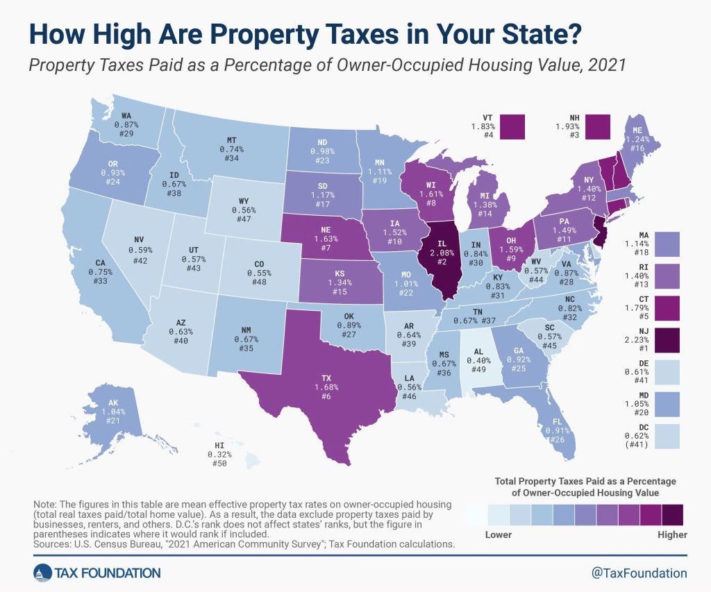 Map that displays property tax as a percentage of home value for every state. The highest is Jersey City followed by Illinois.